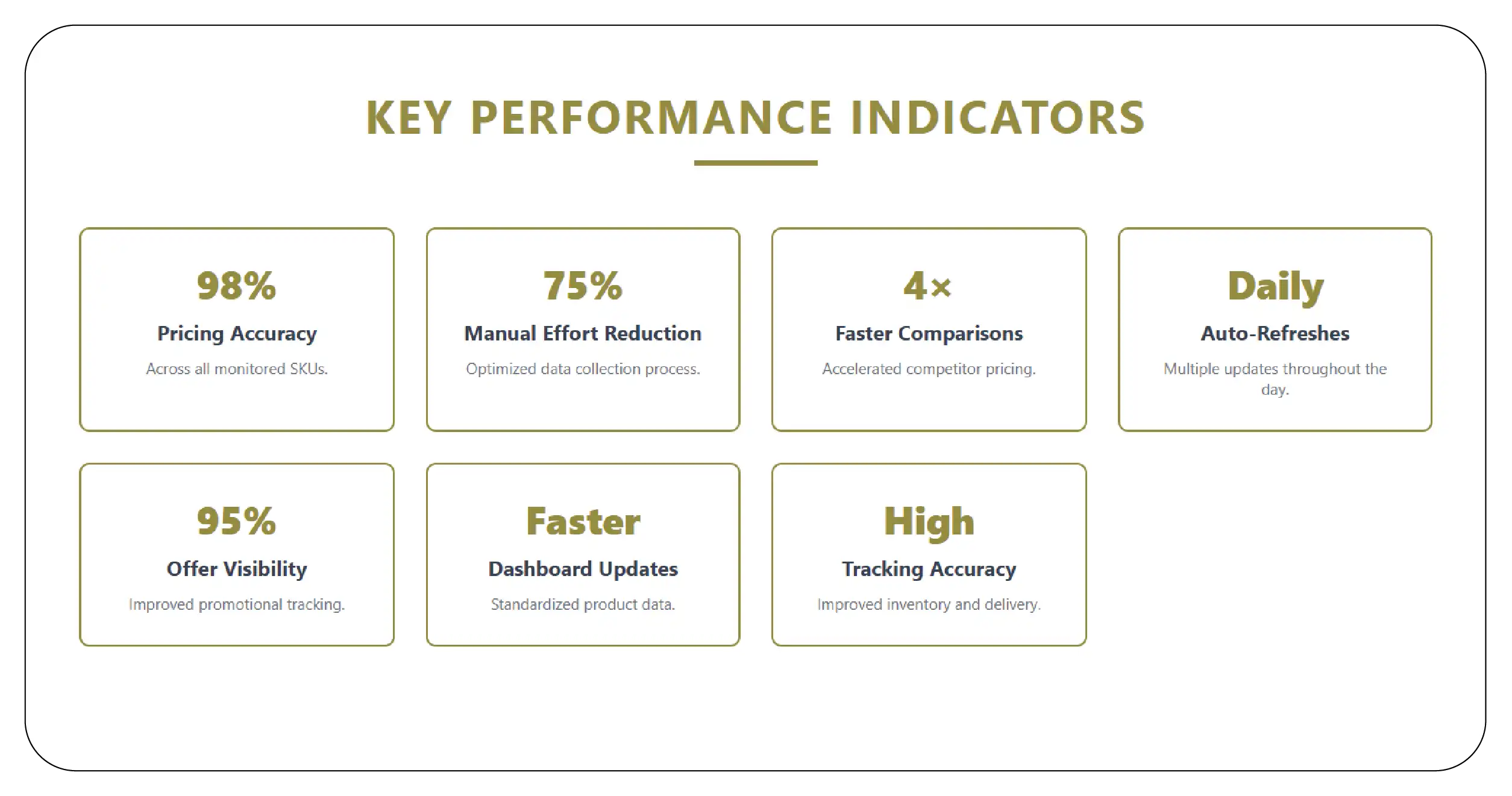 Results & Key Metrics